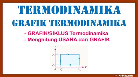 Pembahasan Soal Termodinamika Usaha Pada Grafik Siklus Termodinamika