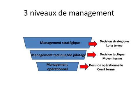 Ppt Management Strat Gique Et Management Op Rationnel Powerpoint