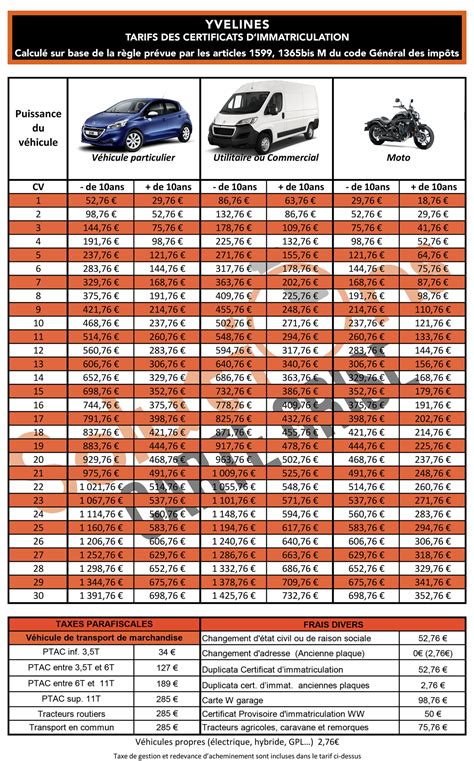 Fs 2024 Prix Permis Vikki Orelia