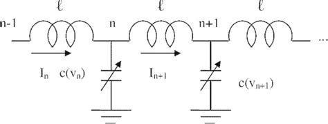 A Nonlinear Transmission Line Download Scientific Diagram