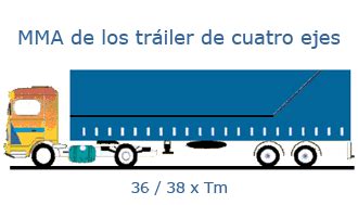 Masas M Ximas Permitidas En El Transporte Por Carretera