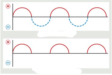 Xray Circuit And Xray Tube Module C D Flashcards Quizlet