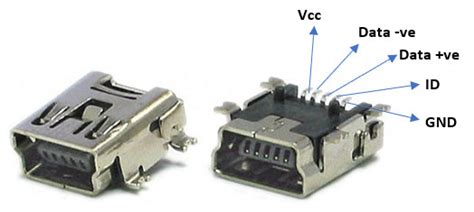 Mini Usb Pinout Types Of Mini Usb Connectors And Pinouts Usb B