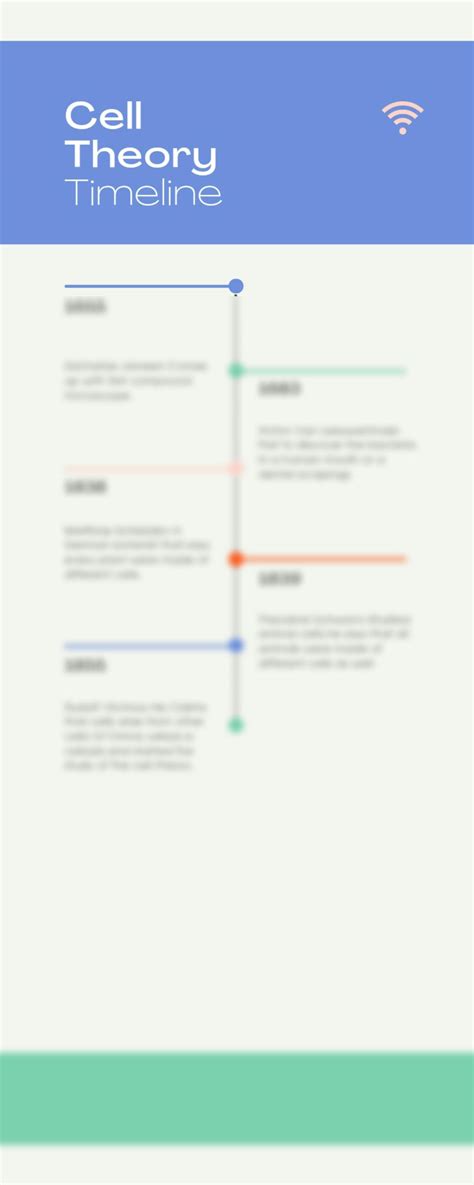 Solution Cell Theory Timeline Studypool