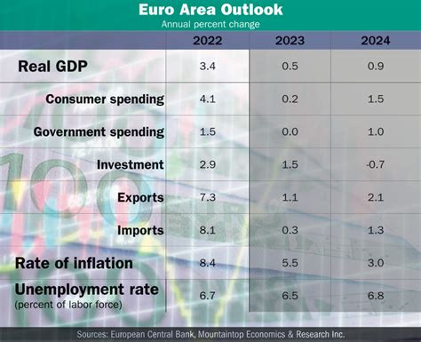 Europe faces challenging economic conditions - Fakuma 2023 | Plastics News