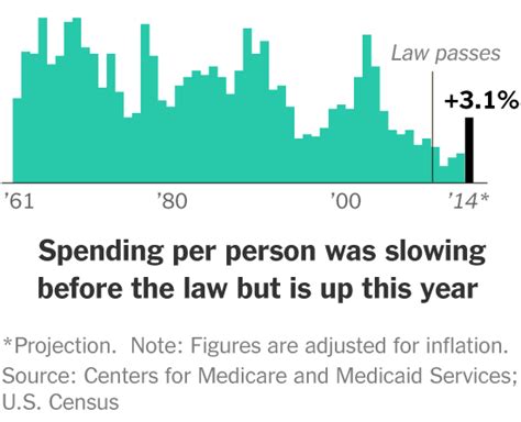 Is the Affordable Care Act Working? - The New York Times