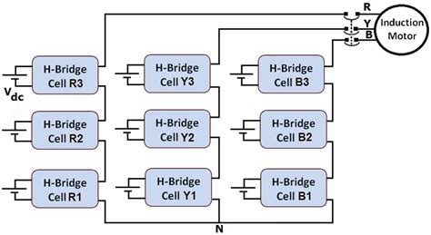 Schematic Of A Typical 3ϕ Cascaded H Bridge Multilevel Inverter With