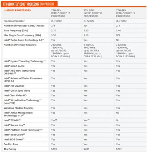 Intel Unveils Monstrous Th Generation Processors Mygaming