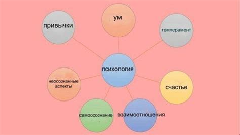 Пин от пользователя Perfect Sammich на доске Inspiration Советы