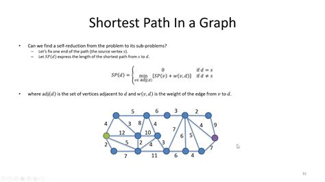 Dijkstras Algorithm For Finding The Shortest Path In A Graph Design And Analysis Of