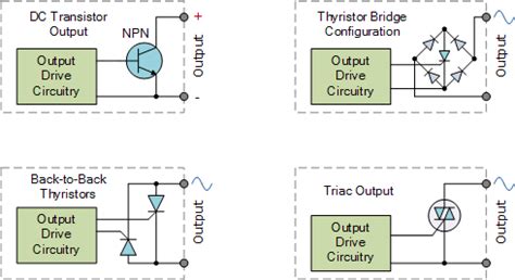 Solid State Relay – ALL ABOUT ELECTRONICS