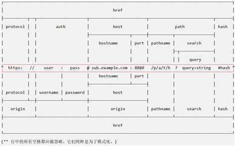 Vue Router Vue Router Router View Csdn