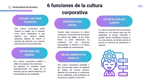 Cultura Corporativa De Las Empresas Pptx