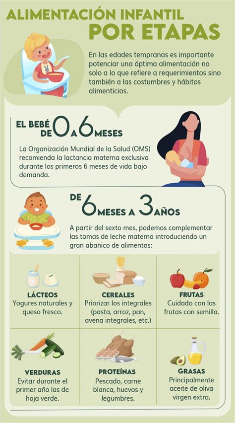 ¿cuáles Son Los Pasos Para Una Adecuada Alimentación Para Los Niños Mibbmemima ️