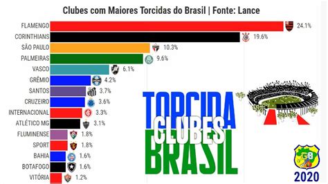 As Maiores Torcidas De Futebol No Mundo Experimente A Emo O Dos