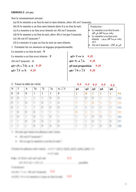 SOLUTION L2 Lm Corrig Type 2021 2022 Studypool