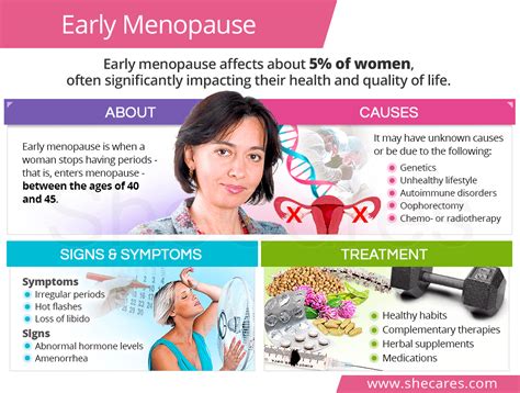 Early Menopause Shecares