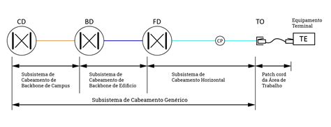 Cabeamento Estruturado O Verdadeiro Guia Completo