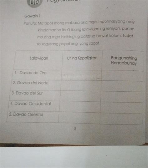 Lalawigan Uri Ng Kapaligiran Pangunahing Hanapbuhay 1 Davao De Oro 2