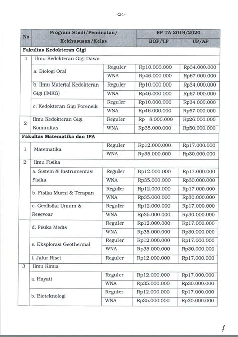 Info Terbaru Biaya Kuliah S2 Di Universitas Indonesia Ui Tahun 2019