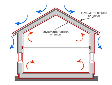 Fachadas y Envolvente Térmica aisla pe Panel sandwich termoacustico