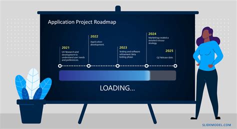 How to Create and Present a Project Timeline