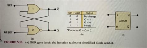 Solved FIGURE 5 87 Problems 5 1 To 5 3 M Z 5 2 Invert The Chegg