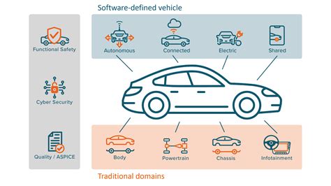 Automotive software for clean, safe driving | ICT Group