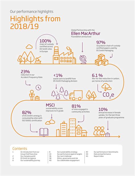 DS Smith Sustainability Report 2019 by DS Smith - Issuu