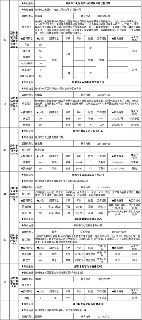 關於舉辦盧氏縣2019年「春風行動」大型招聘會的通告 每日頭條