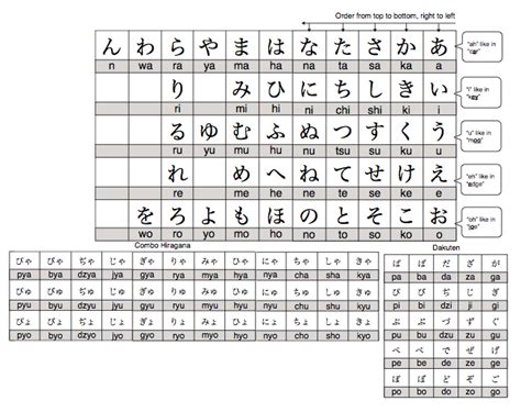 Hiragana - Japansensei