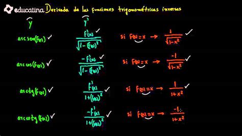 Derivada De Funciones Trigonom Tricas Ejercicios Resueltos