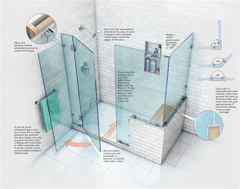 Choosing A Glass Shower Door Fine Homebuilding