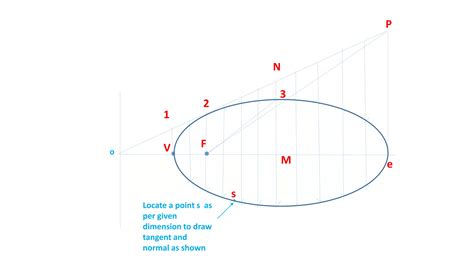 Drawing Ellipse By Eccentricity Method Ppt