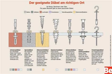 Wandbefestigung Welcher Dübel für welche Wand Beobachter Dübel