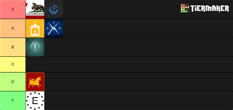 Fallout Factions Tier List Community Rankings TierMaker