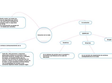 Inmecion En La Nube Adimen Mapa