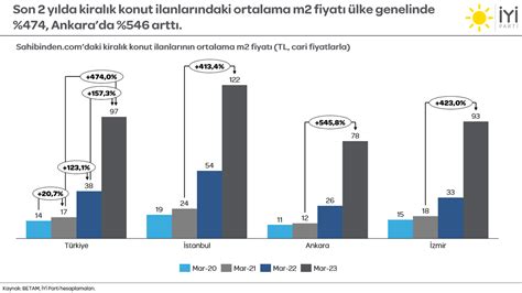 Prof Dr Mit Zlale On Twitter Bitmesine Hafta Kala Akp