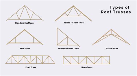 Roof Truss Calculator: Your Guide to Accurate Measurements - UK ...