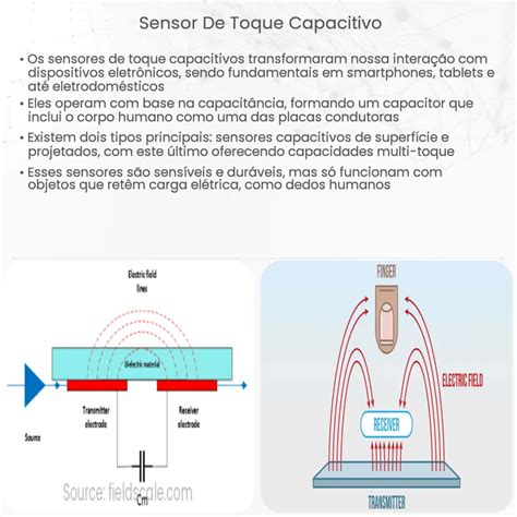 Sensor de toque capacitivo Como funciona aplicação e vantagens