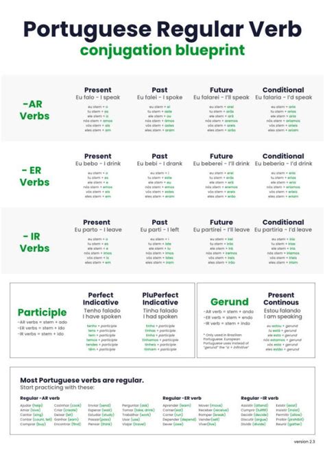 Portuguese Conjugation Chart Language Blueprints Shop