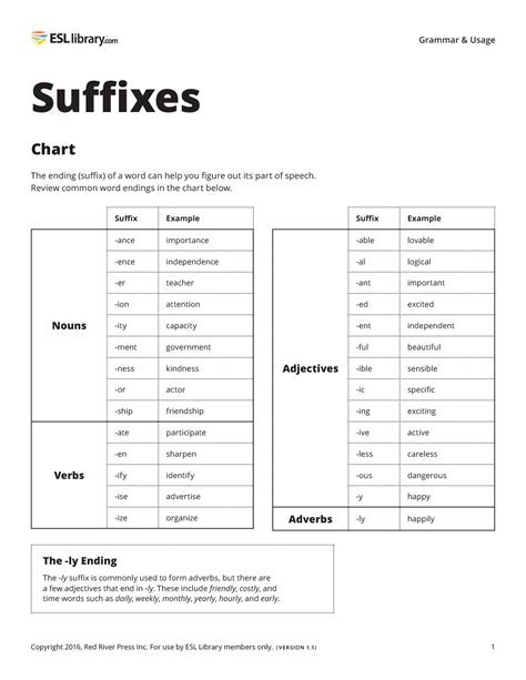 English Word Endings Suffixes That Show The Part Esl Library Blog