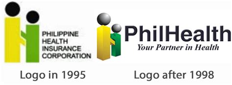 PhilHealth – MattsCradle