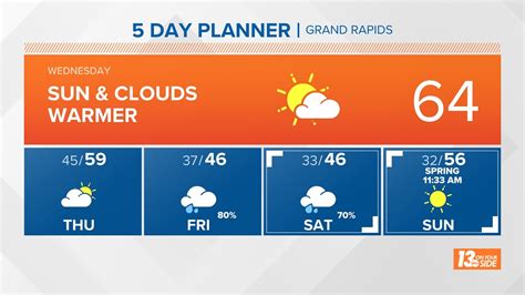 10 Day Forecast On WZZM In Grand Rapids Wzzm13