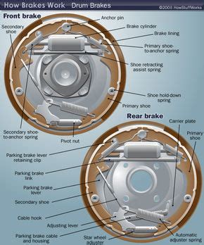 Drum Brake Diagram How Drum Brakes Work Howstuffworks