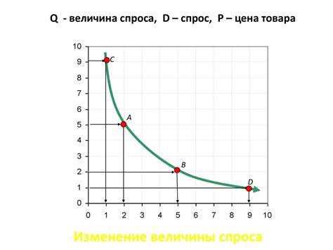 Тема 3.2 Рыночные отношения в экономике - презентация онлайн
