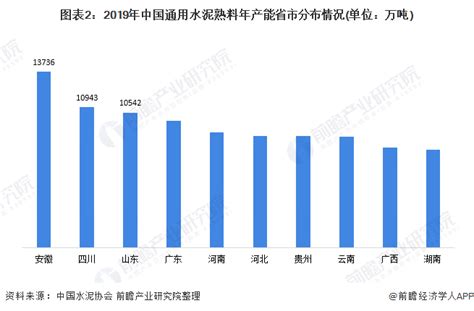 2020年中国水泥行业区域竞争格局分析 华东地区是发展重心行业研究报告 前瞻网