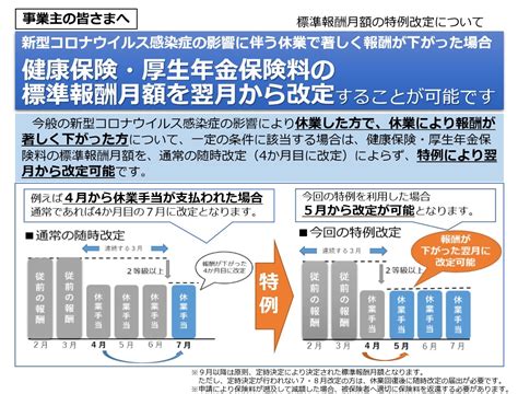 標準報酬月額の特例改定について 村田社会保険労務士事務所