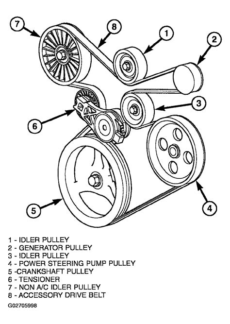 Jeep Grand Cherokee Serpentine Belt Diagram