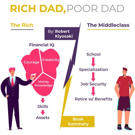 Rich Dad Poor Dad Diagrams